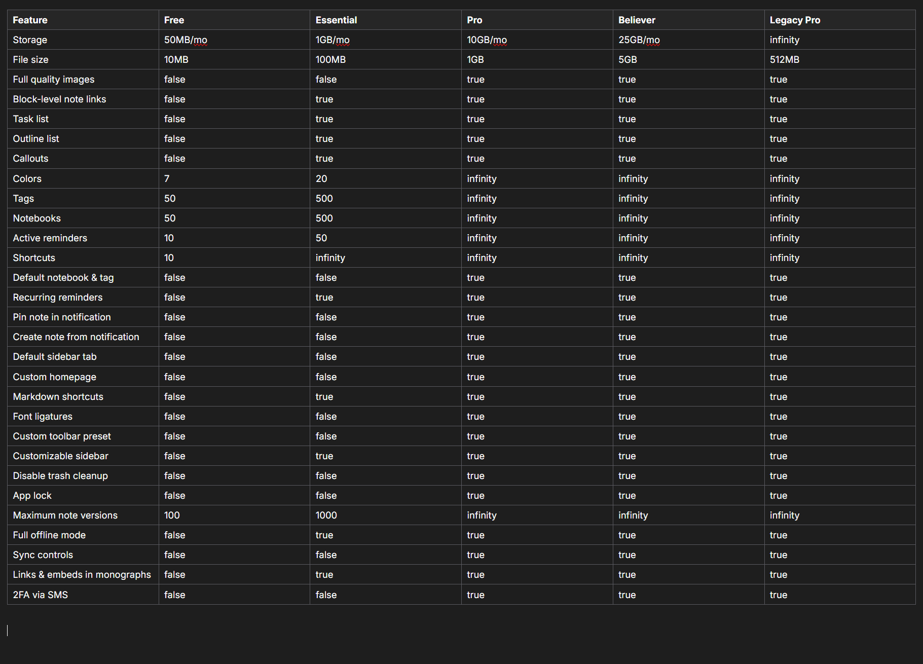 Pricing plans comparison