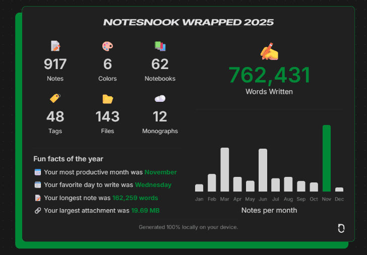 Wrapped 2025 sneakpeak